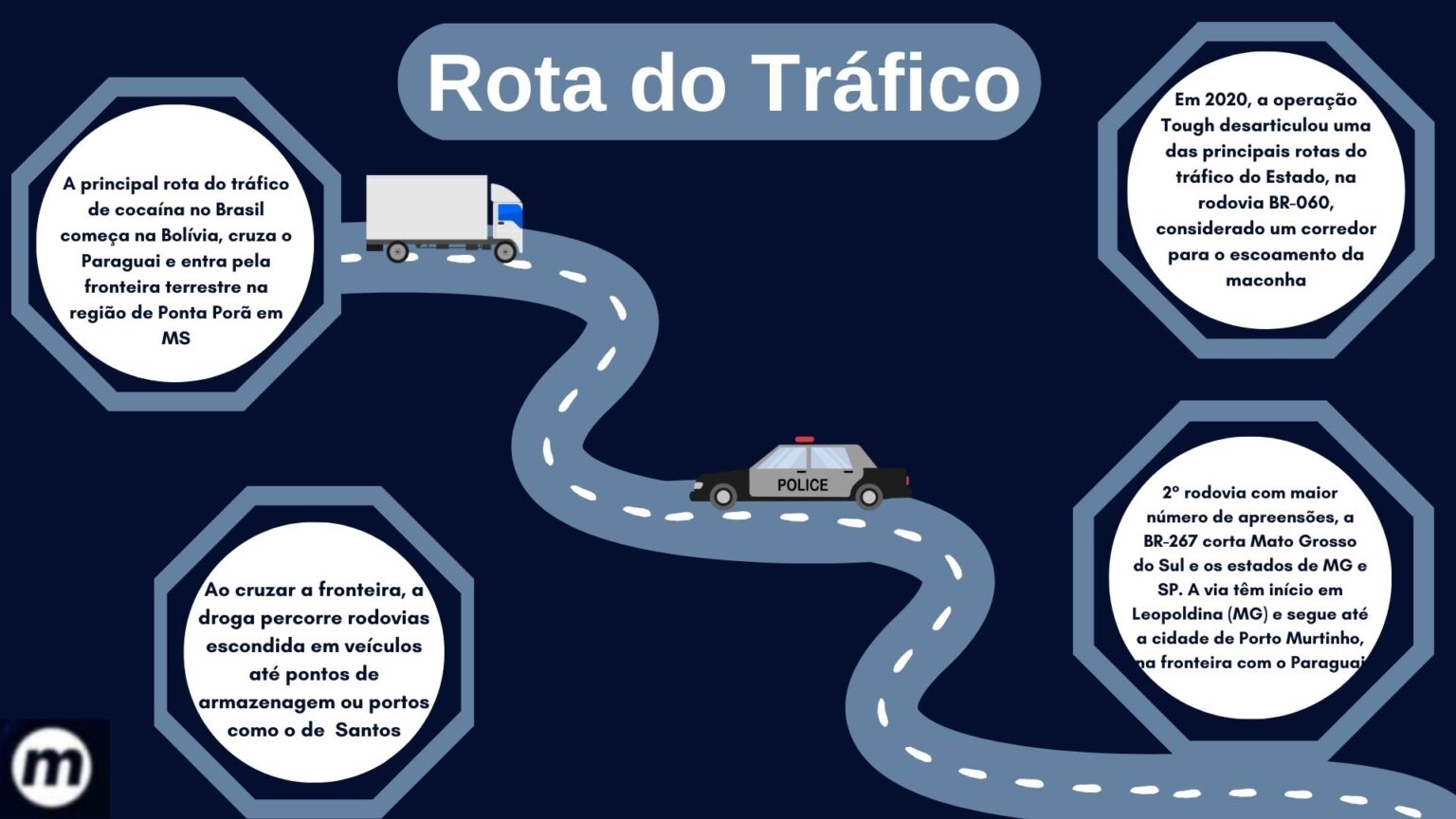 Rota do tr&aacute;fico - Gr&aacute;fico: Lethycia Anjos/Midiamax